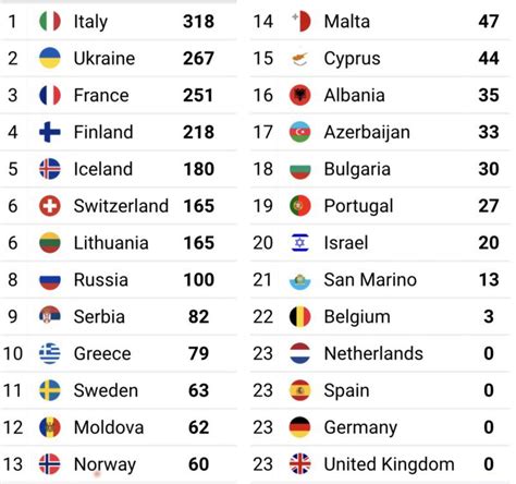 r eurovision|eurovision 2021 voting.